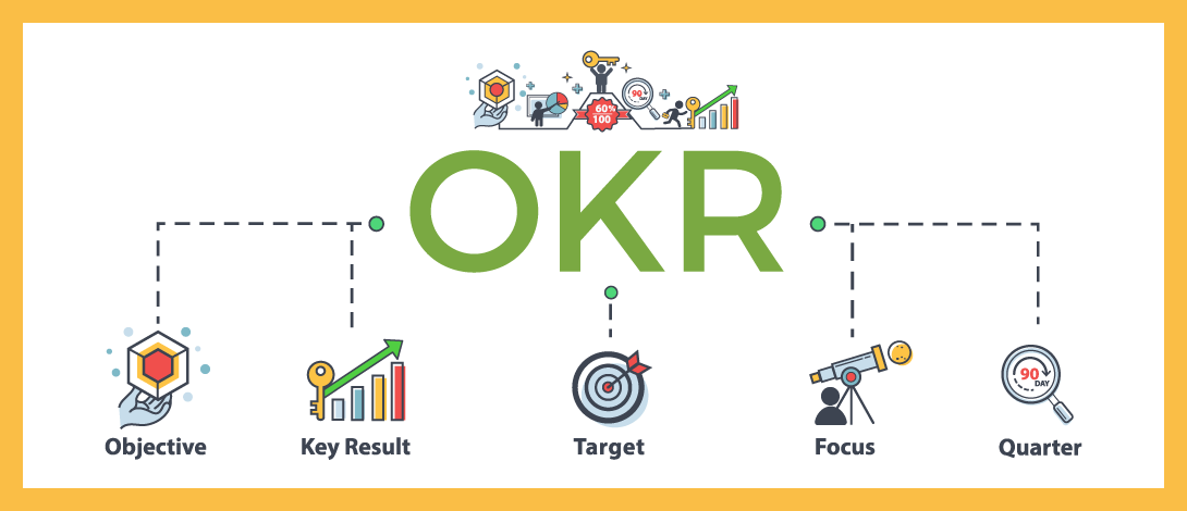 Mô tả mô hình OKR trong doanh nghiệp